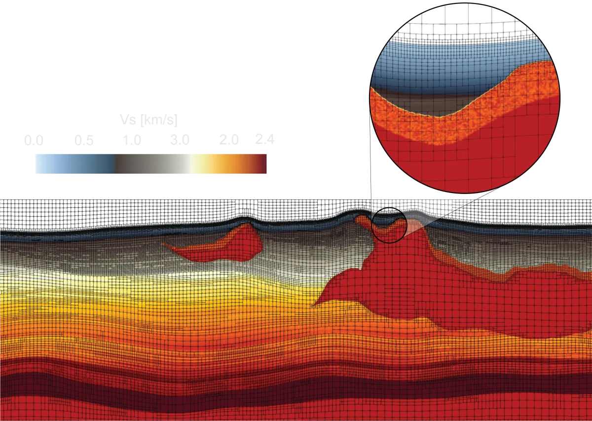 Adaptive finite-element mesh aligned to a fluid-sediment interface