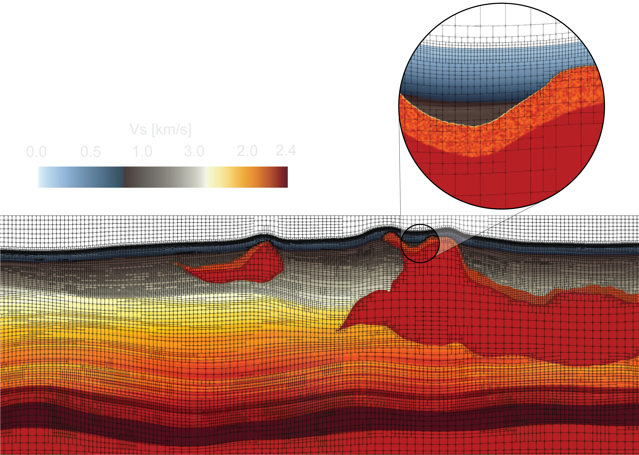 Schulte Wave Curved Boundary Model