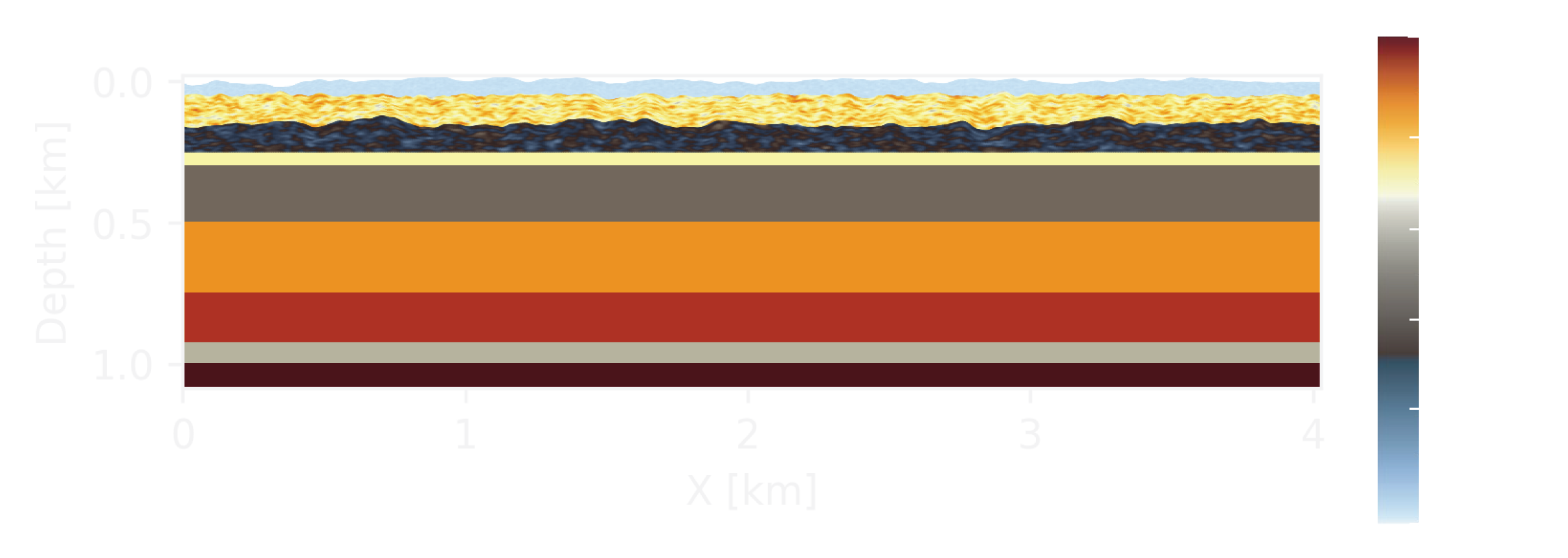 Speckle Noise Subsurface Model